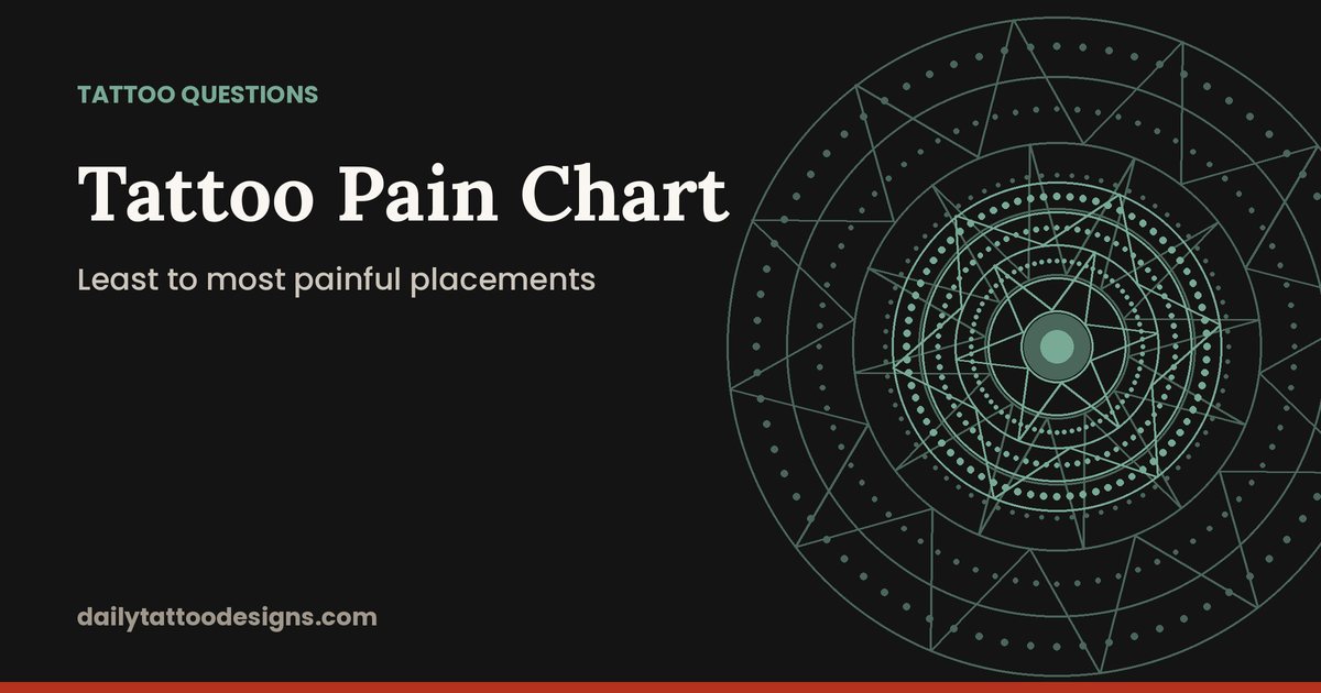 Tattoo Pain Chart: Least to Most Painful Places to Get Tattooed